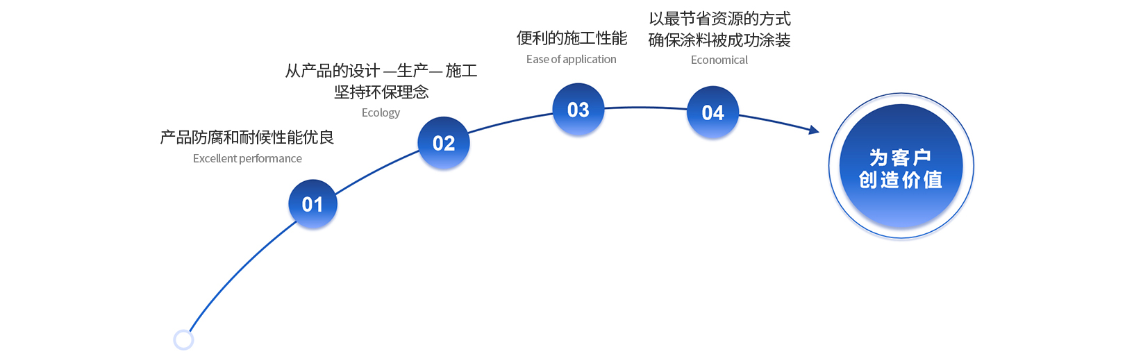 英国·威廉希尔(williamhill)官方网站-Official Website